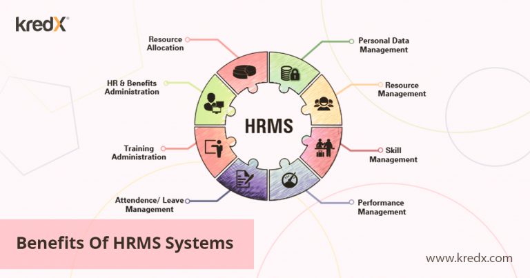  HRMS Solutions and Their Benefits