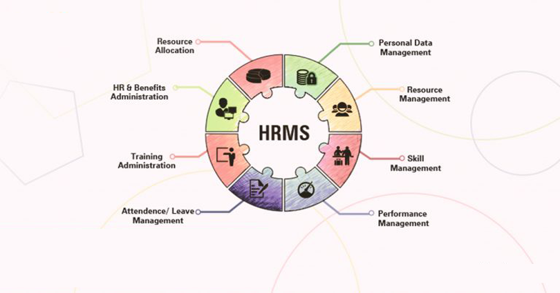  HRMS Solutions