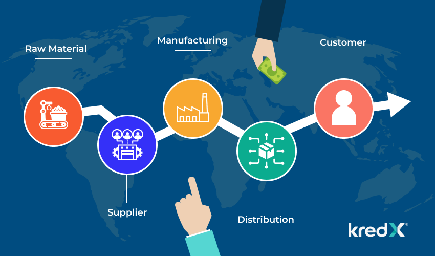 The Benefits of Supply Chain Finance for Businesses