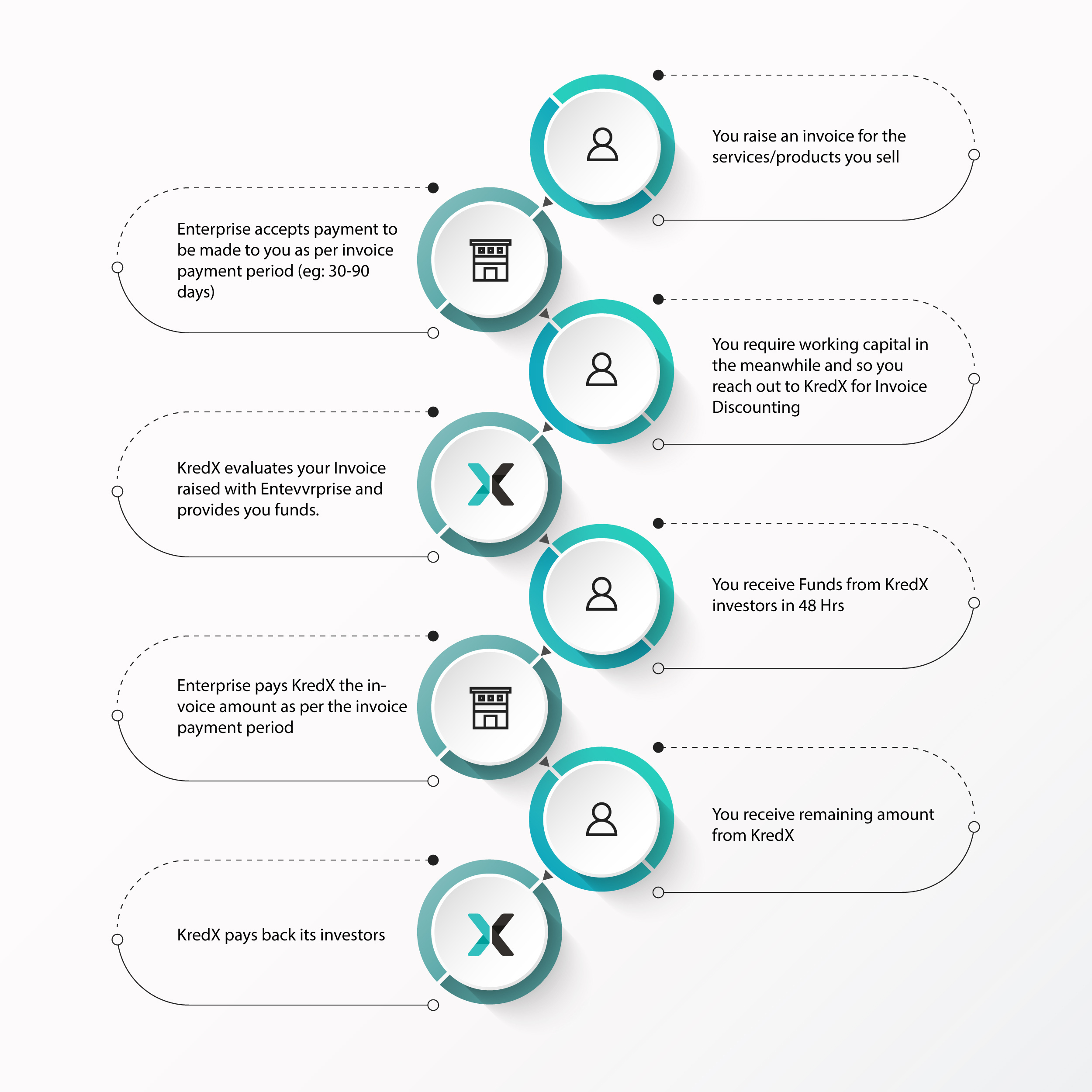 What is Invoice Discounting and How it works